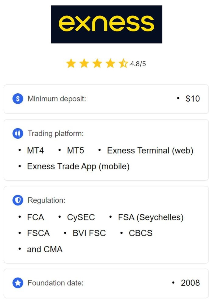 Exploring Exness Trading Instruments A Comprehensive Guide Exploring Exness Trading Instruments A Comprehensive Guide